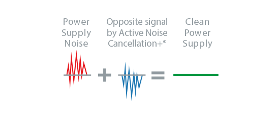 iFi-Audio iPurifier 2
