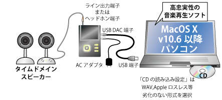 ミニ Eタイプ チューンド バイ T-Loop
