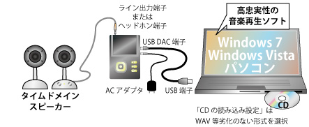 ミニ Eタイプ チューンド バイ T-Loop