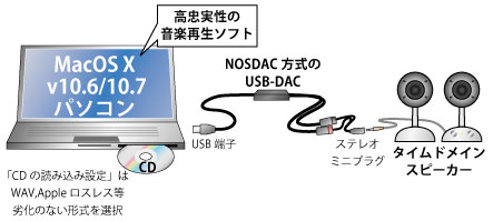 ミニ Eタイプ チューンド バイ T-Loop