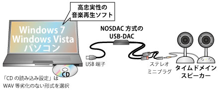 ミニ Eタイプ チューンド バイ T-Loop
