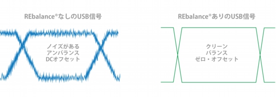 iFi-Audio iPurifier 2